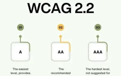 How to Build a WCAG 2.2-Compliant Educational Website: SEO Strategies for 2025