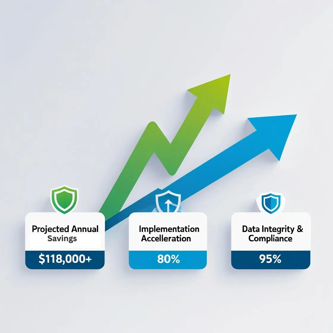 Dashboard showing ROI visualization for LMS integration